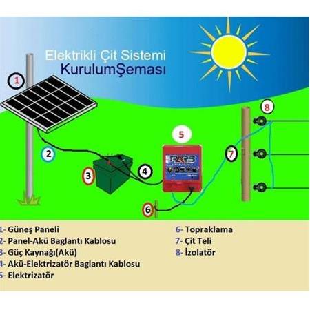 Pars Elektrikli Çit Ayı-Domuz Kovucu Jumbo Set 1000 Sensörlü