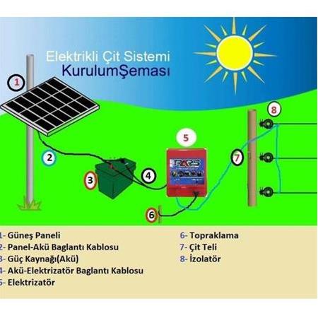 Pars Elektrikli Çit Ayı-Domuz Kovucu Eco Set 1000